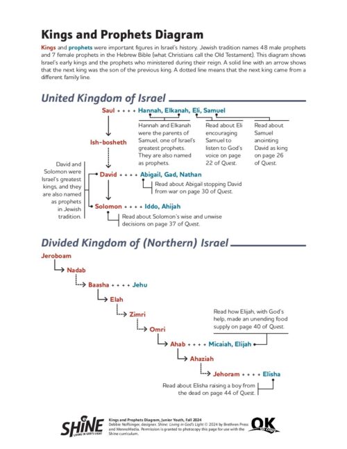 Kings and Prophets Diagram - Shine: Living in God's Light Curriculum